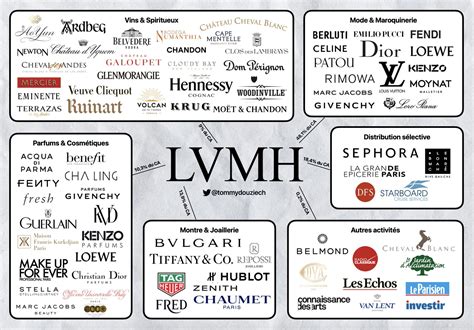 louis vuitton organisation|lvmh brands list 2023.